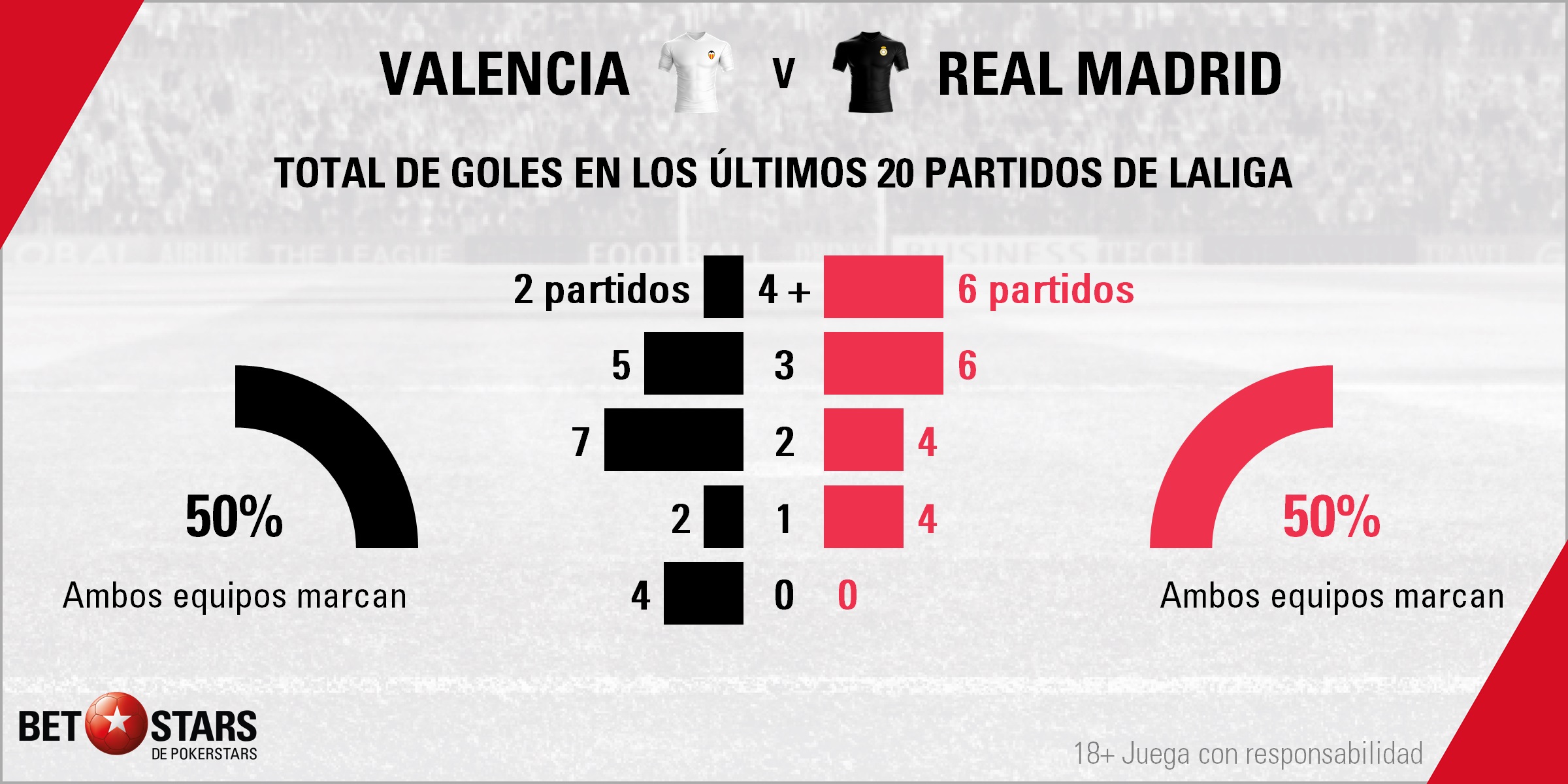 BetStars Real Madrid vs Valencia 2019 03 Betstars, Valencia vs Real Madrid, pronosticos deportivos, LaLiga Santander, pronosticos LaLiga, apuestas LaLiga, pronósticos fútbol, apuestas fútbol, partidos de hoy, partidos de futbol hoy, partidos hoy, partidos de liga mañana, calendario LaLiga, ultimas noticias deportivas, noticias de deportes, apuestas deportivas, apuestas deportivas pronósticos expertos, cuotas campeón liga, Mestalla pretende diluir el efecto Zidane